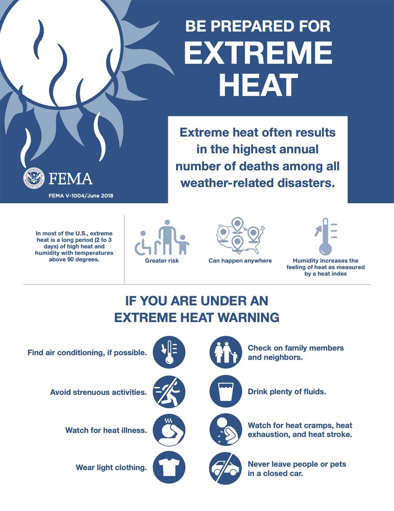 Heat Safety Infographic