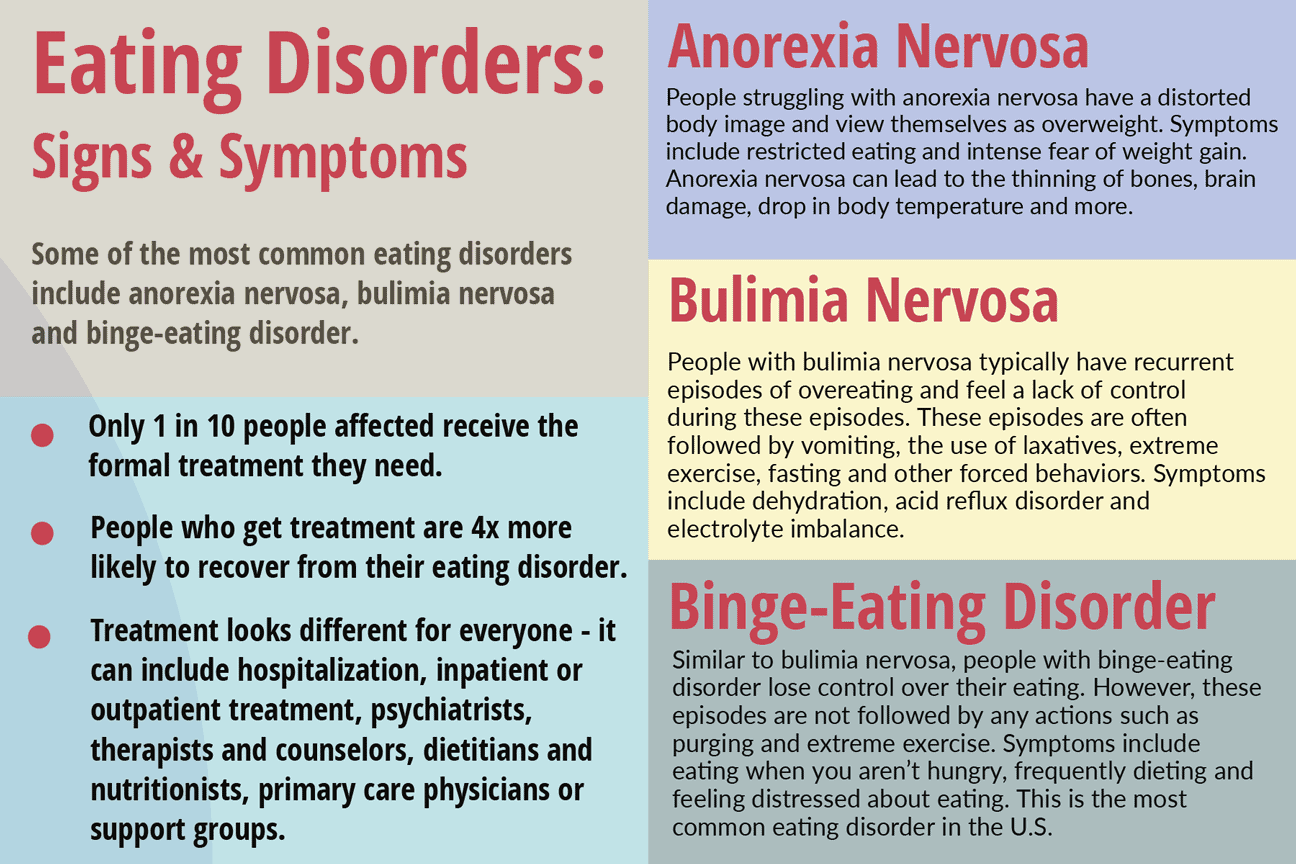 Bulimia causes