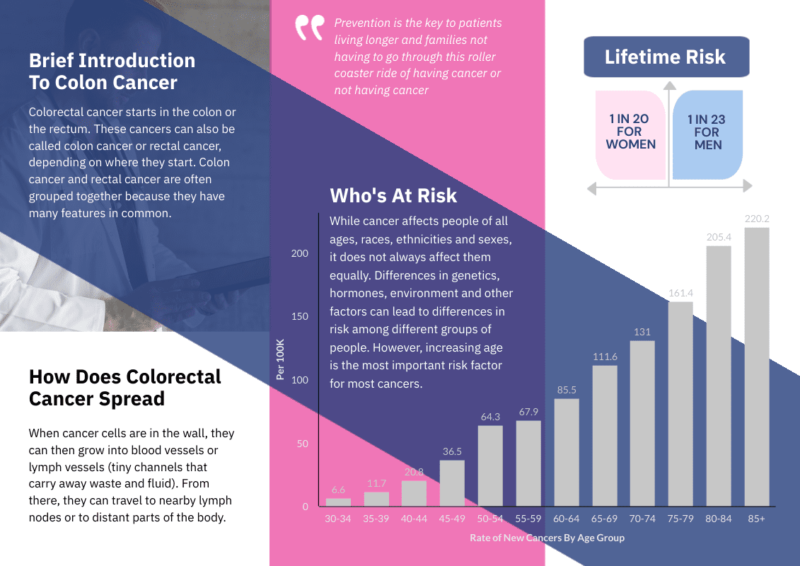 Colorectal Cancer Infographic