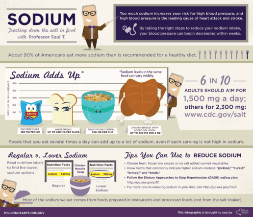 CDC Sodium Infographic